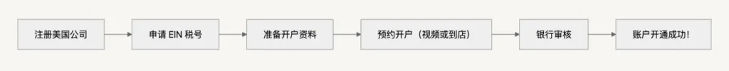 离岸开户难?国泰银行 Cathay Bank:专为华人企业打造,轻松搞定! 3 image 1