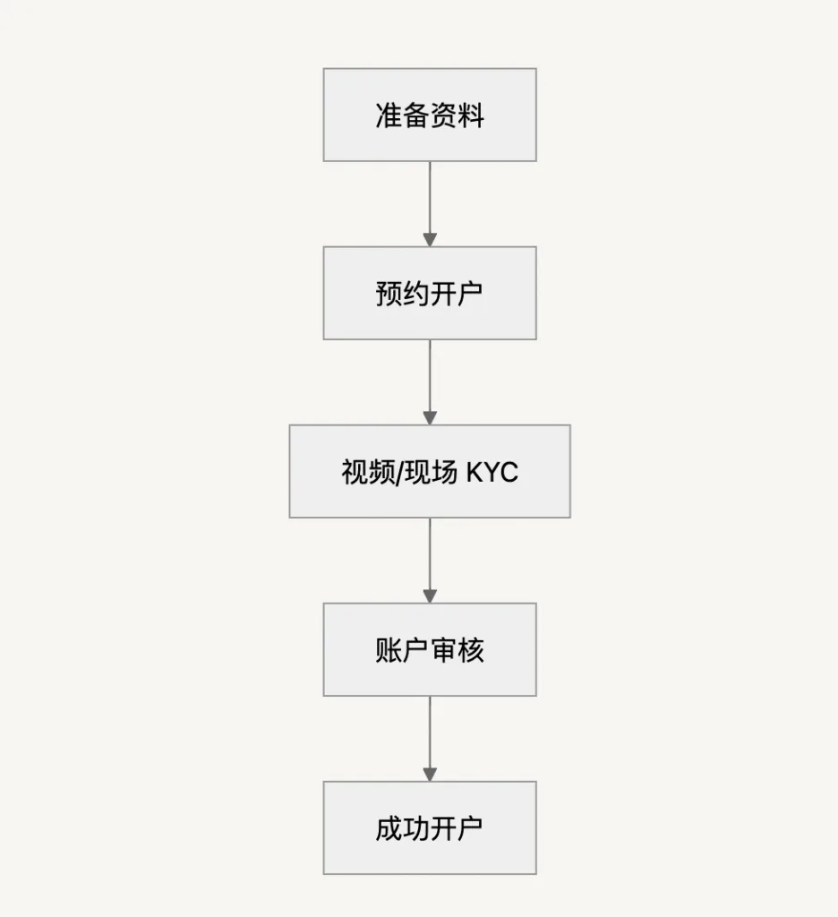华人跨境企业福音!美国国泰银行 Cathay Bank 开户,选它准没错! 3 image